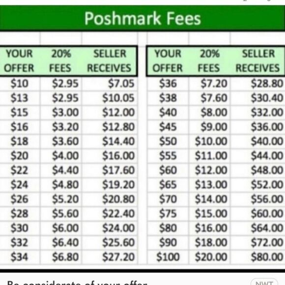 Free 10 tips/info to share with other poshers!!🦋🦋🦋 - Picture 1 of 16
